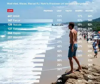 resultados das eleições 2026 em Macaé