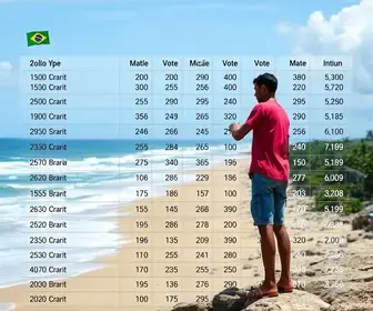 Macaé (RJ): veja resultado da apuração da votação para governador na cidade resultados das eleições 2026
